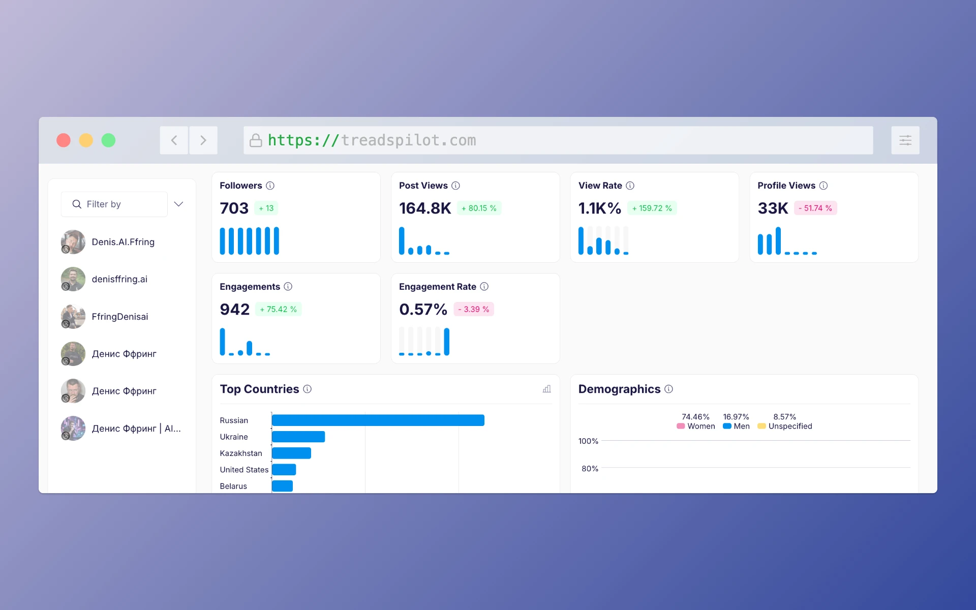 ThreadsPilot — аналитика Threads