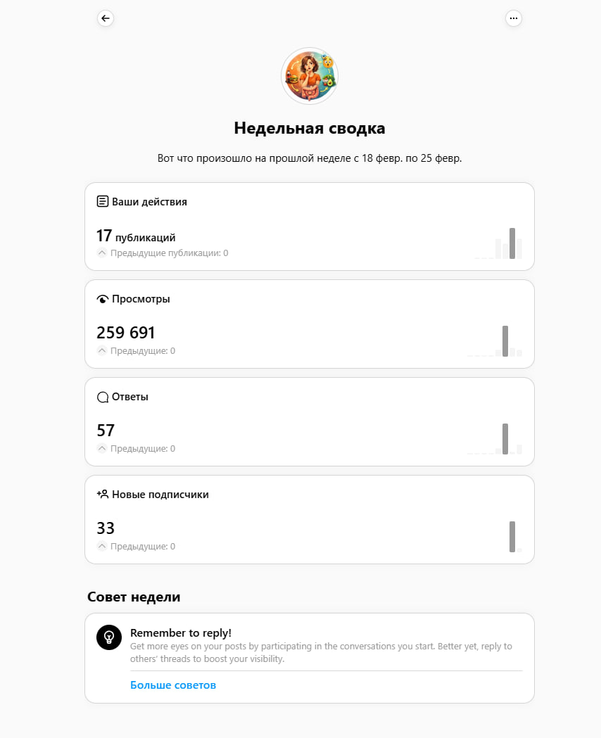 Скрин статистики Threads за неделю