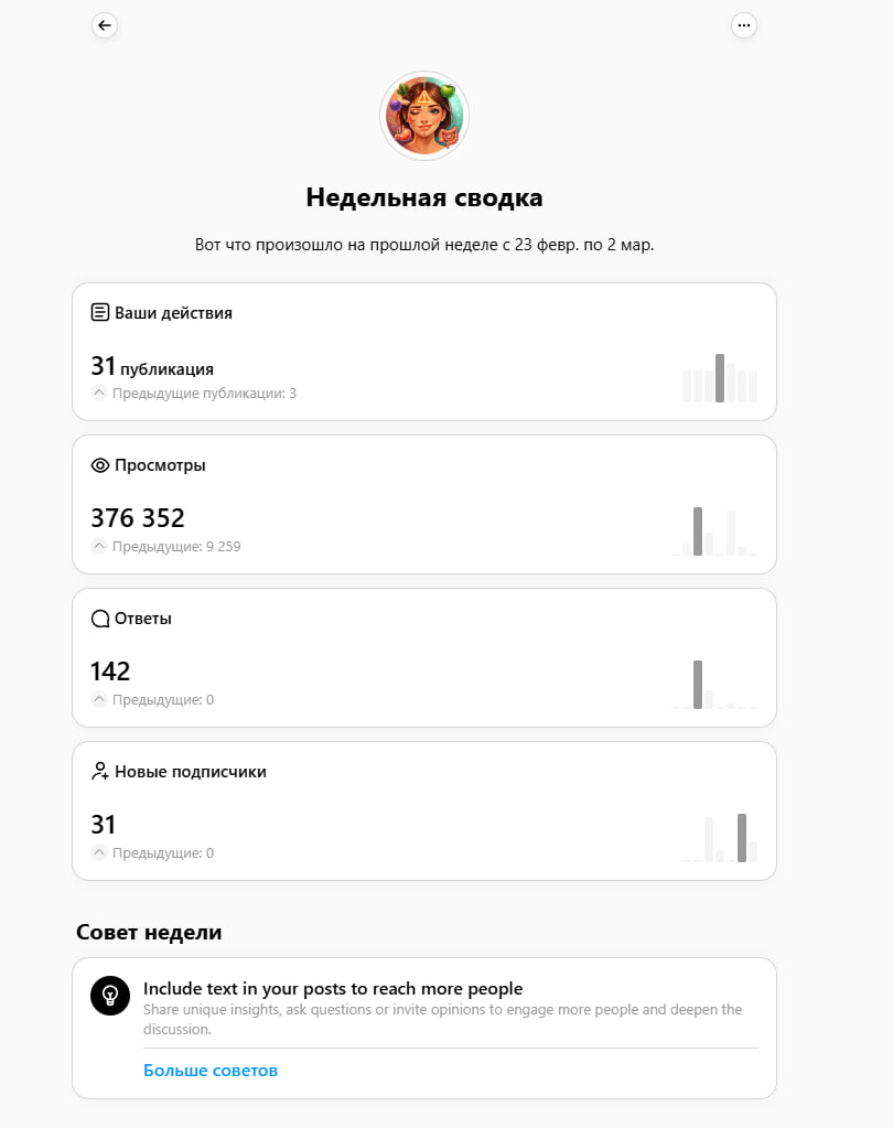 Скрин статистики Threads, ниша красота и здоровье